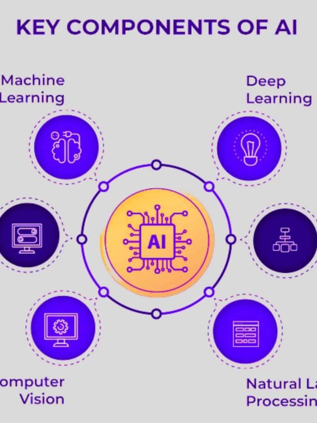 What is the Main aim of Artificial Intelligence