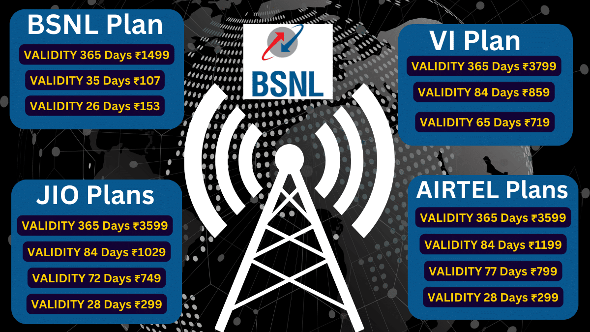 BSNL Recharge Plan 2024: Tata Will Replace Jio, Airtel and VI